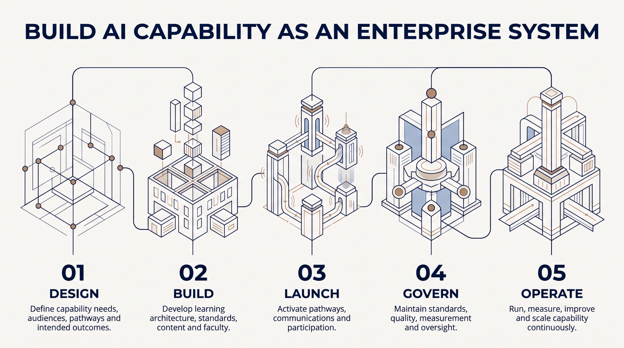 Enterprise AI Academy session